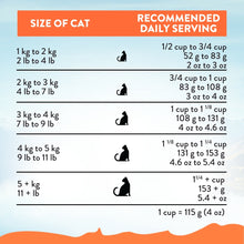 Addiction Chicken Supreme Recipe Kitten Cat Food
